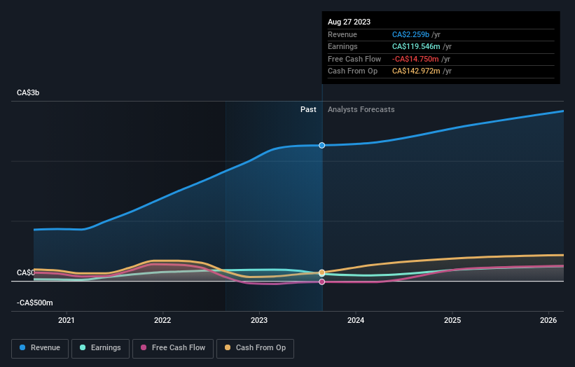 earnings-and-revenue-growth