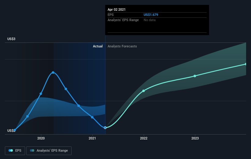 earnings-per-share-growth