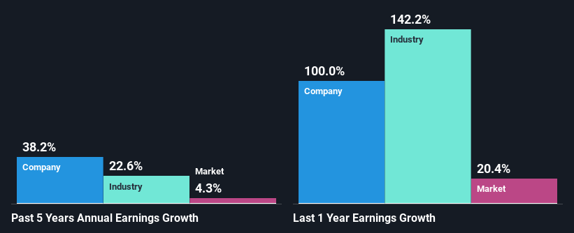 past-earnings-growth