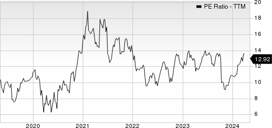 Belden Inc PE Ratio (TTM)