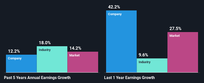 past-earnings-growth