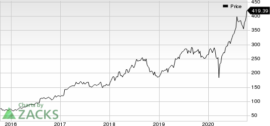 IDEXX Laboratories, Inc. Price