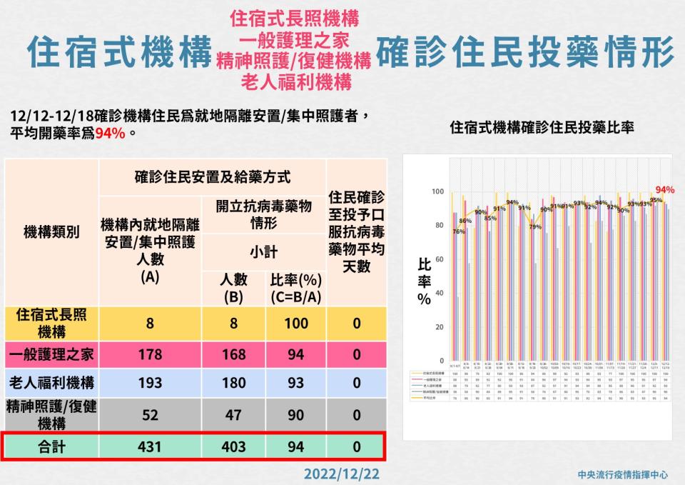 （指揮中心提供）