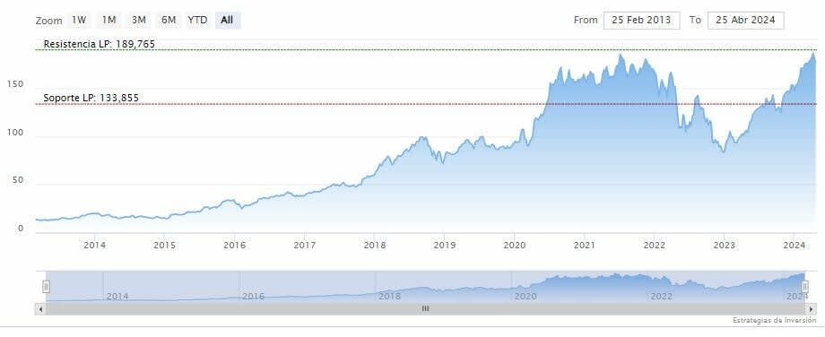 Amazon: una buena oportunidad para invertir en IA sin riesgo