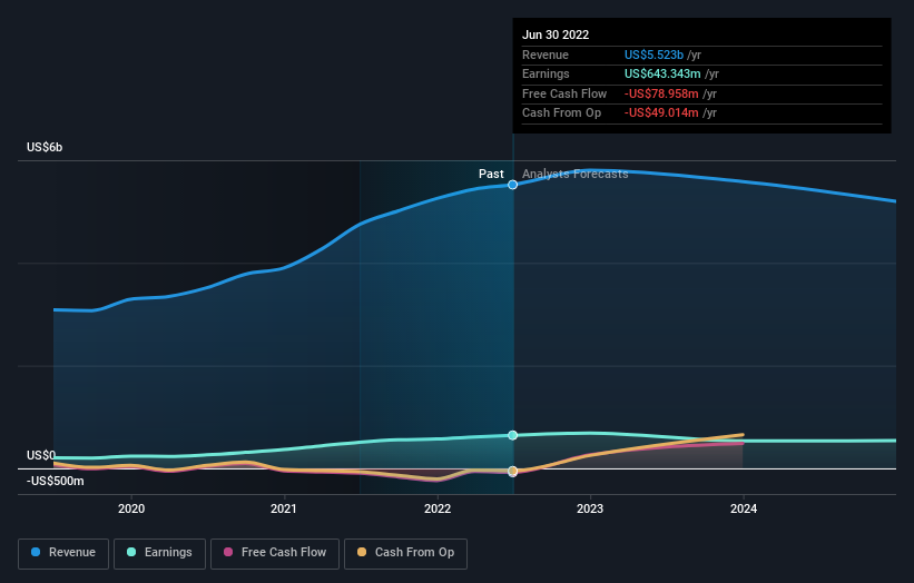 earnings-and-revenue-growth