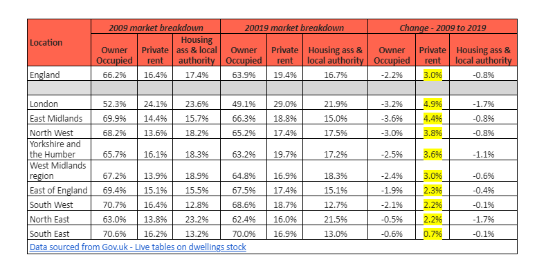 Chart: Ascend Properties