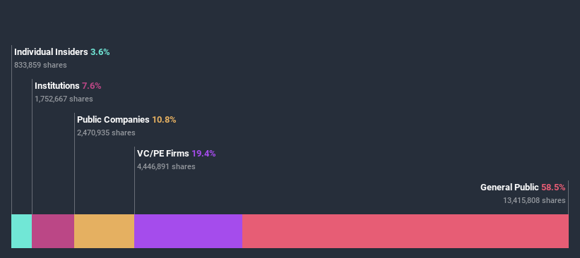 ownership-breakdown