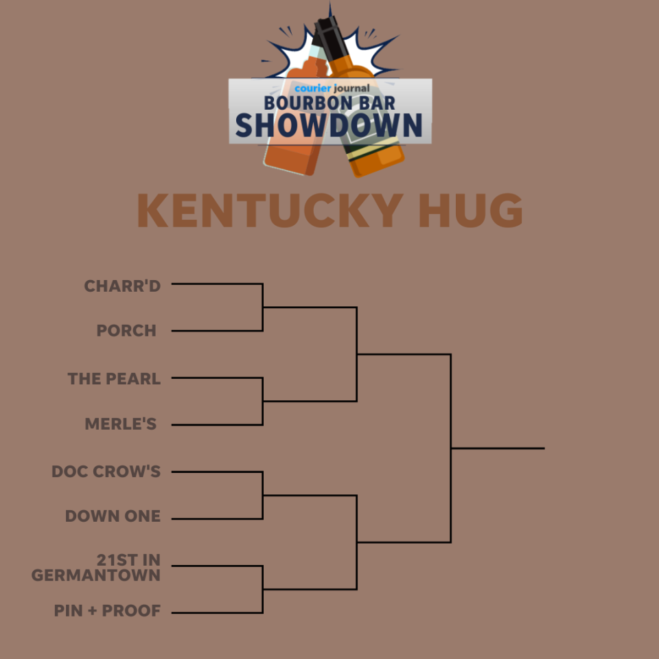 Louisville Favorite Bourbon Bar Showdown bracket: Kentucky Hug region