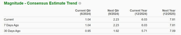 Zacks Investment Research