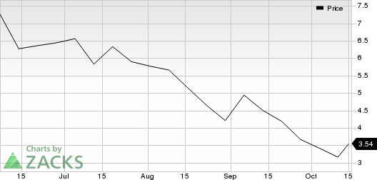 Organigram Holdings Inc. Price