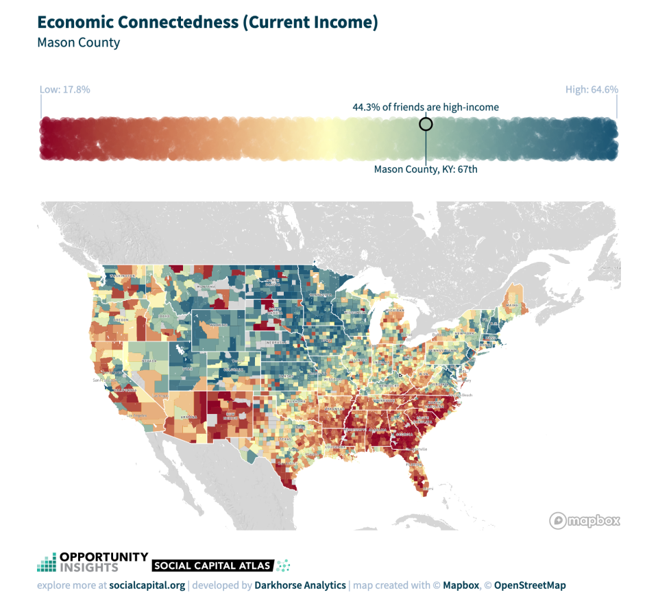 Gráfico de conexiones económicas del Atlas de Capital Social del Condado de Mason, estado de Kentucky. (Cortesía de Opportunity Insights)