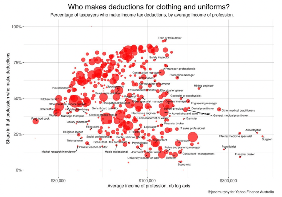 Graphic showing tax deduction information