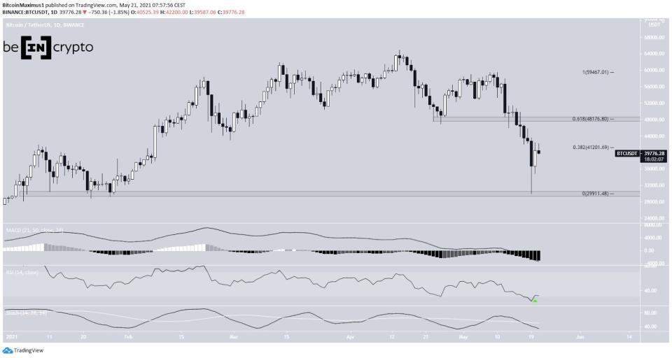 Bitcoin Kurs Preis Tageschart 21.05.2021