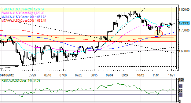 Forex_US_Dollar_Weakest_on_Friday_Euro_Up_After_German_Data_ECB_Speak_body_Picture_1.png, Forex: US Dollar Weakest on Friday; Euro Up After German Data, ECB Speak