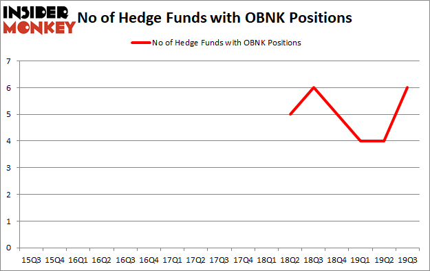 Is OBNK A Good Stock To Buy?