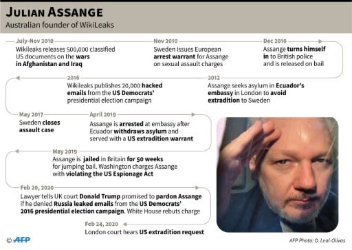 Timeline on Julian Assange, the Australian founder of WikiLeaks