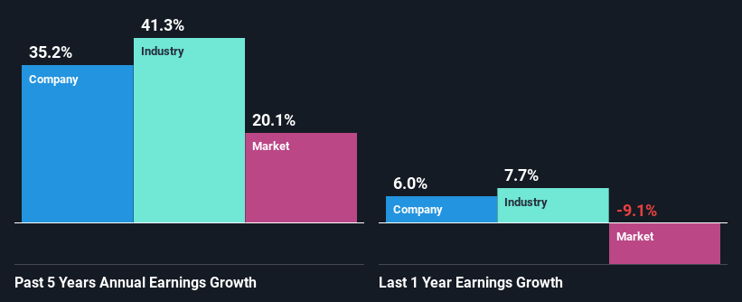 past-earnings-growth