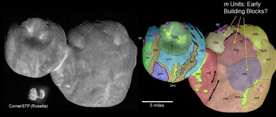 It turns out Ultima Thule is a kind of lumpy space snowman