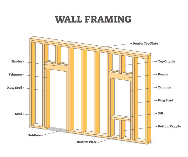 What Is A Stud? And Other Wall Studs You Should Know About