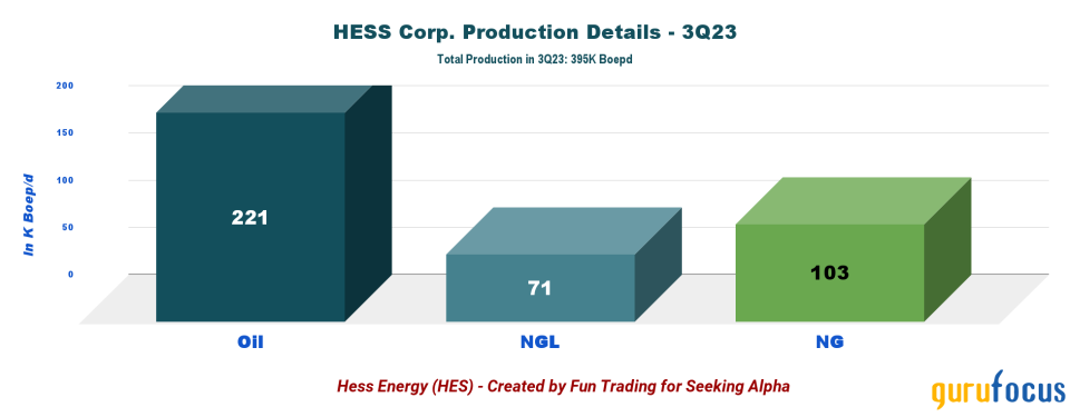 Chevron: Entering 2024 on a Cautious Note