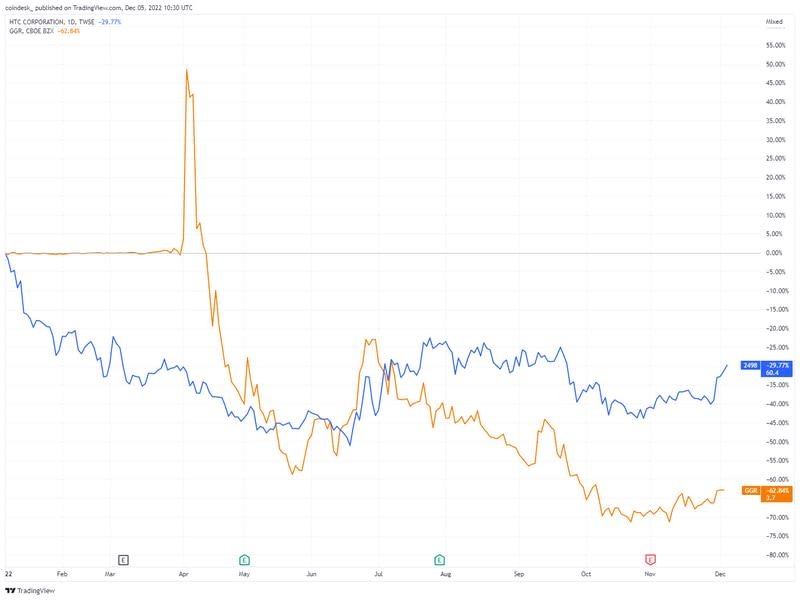 (TradingView)