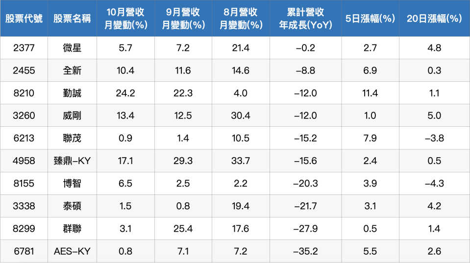 資料來源：籌碼K線