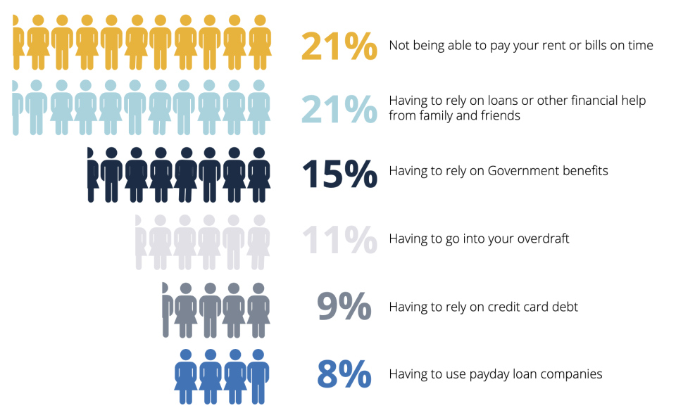 A survey of 134 migrant cleaners by FLEX found widespread problems at work. Chart: FLEX