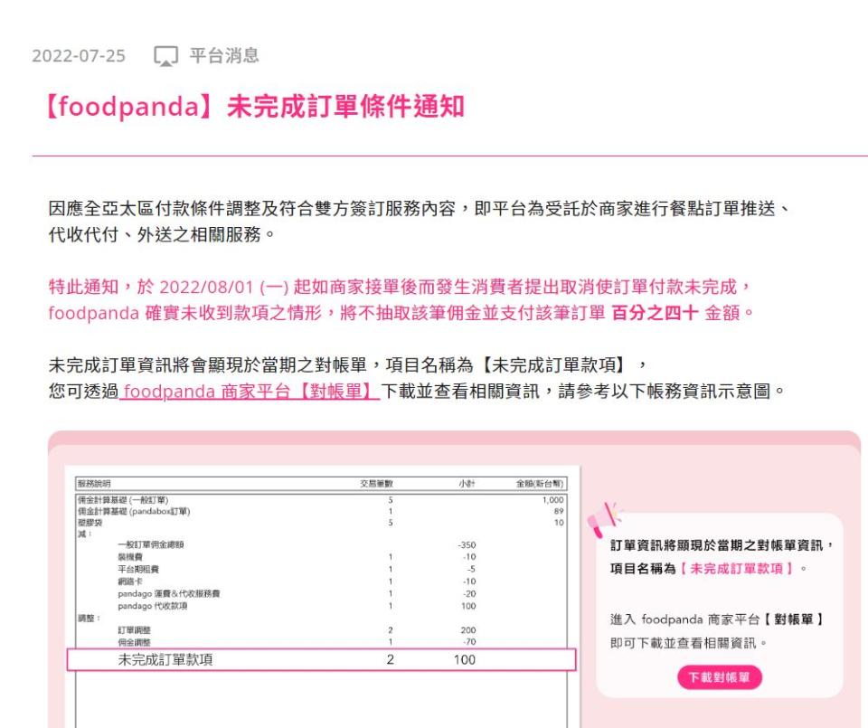 foodpanda更改與合作店家的契約。（圖／翻攝自foodpanda公告）