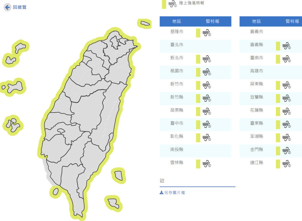 氣象局也對基隆、新北、桃園、竹市、竹縣、苗栗、中彰雲嘉南屏與宜花東，以及澎湖、金門和連江等18縣市發布陸上強風特報。