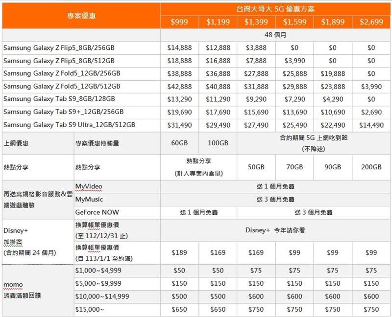 台灣大哥大Galaxy Z Fold5︱Z Flip5旗艦摺疊，Galaxy Tab S9系列旗艦平板資費。（圖／台灣大哥大提供）