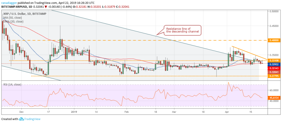 XRP/USD