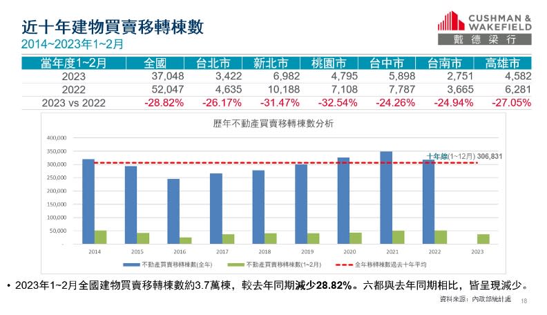 戴德梁行提供