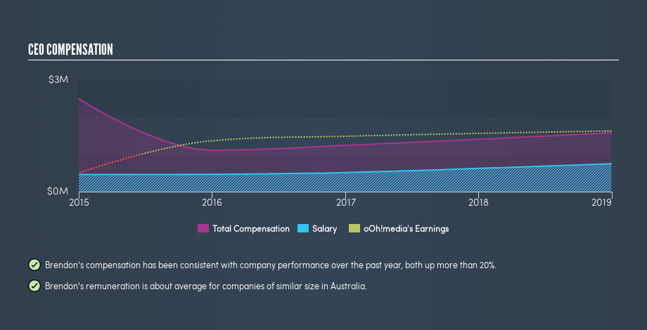 ASX:OML CEO Compensation, May 30th 2019