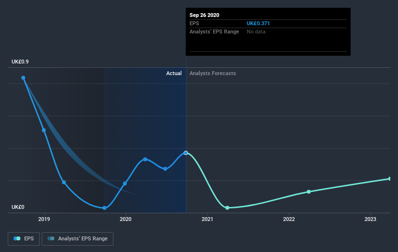 earnings-per-share-growth