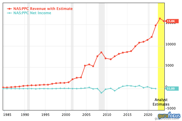 Pilgrims Pride: A Recession-Proof Defensive Stock