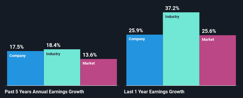 past-earnings-growth