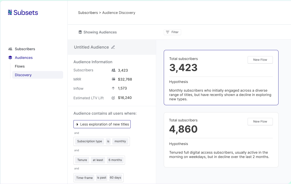 Subsets: Audience discovery