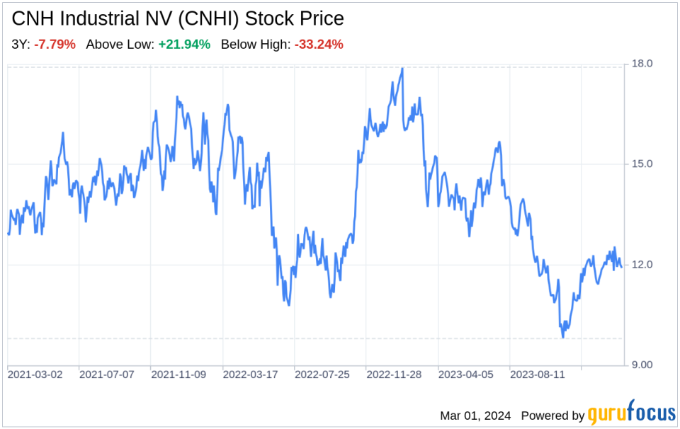 Decoding CNH Industrial NV (CNHI): A Strategic SWOT Insight