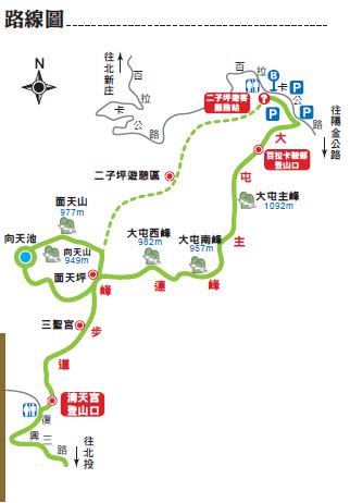 大屯群峰路線圖