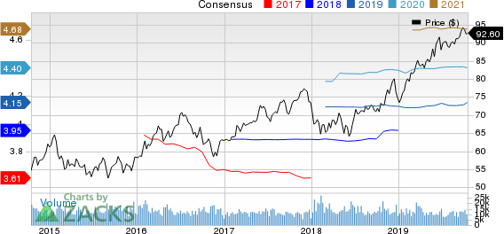 American Electric Power Company, Inc. Price and Consensus