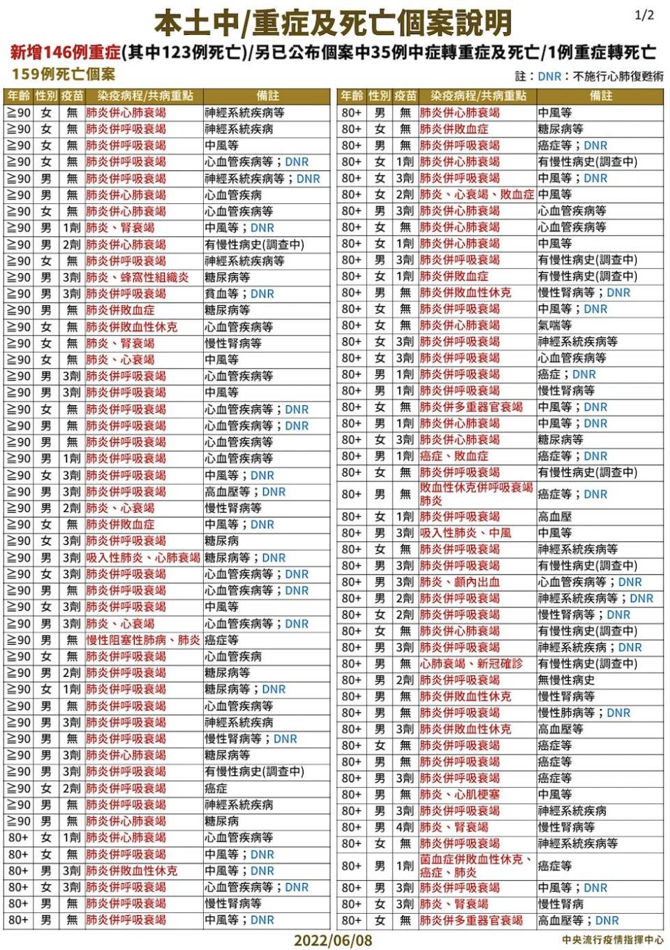 截圖 2022 06 08 下午2.09.18