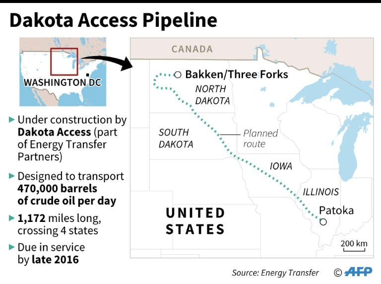 Map charting the route of the controversial Dakota Access Pipeline