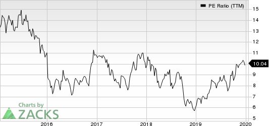 Group 1 Automotive, Inc. PE Ratio (TTM)