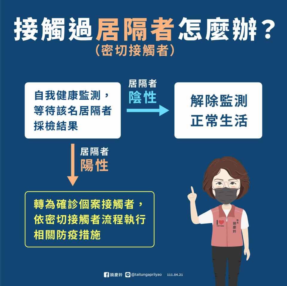 接觸居隔者應變指南。   圖：台東縣政府提供