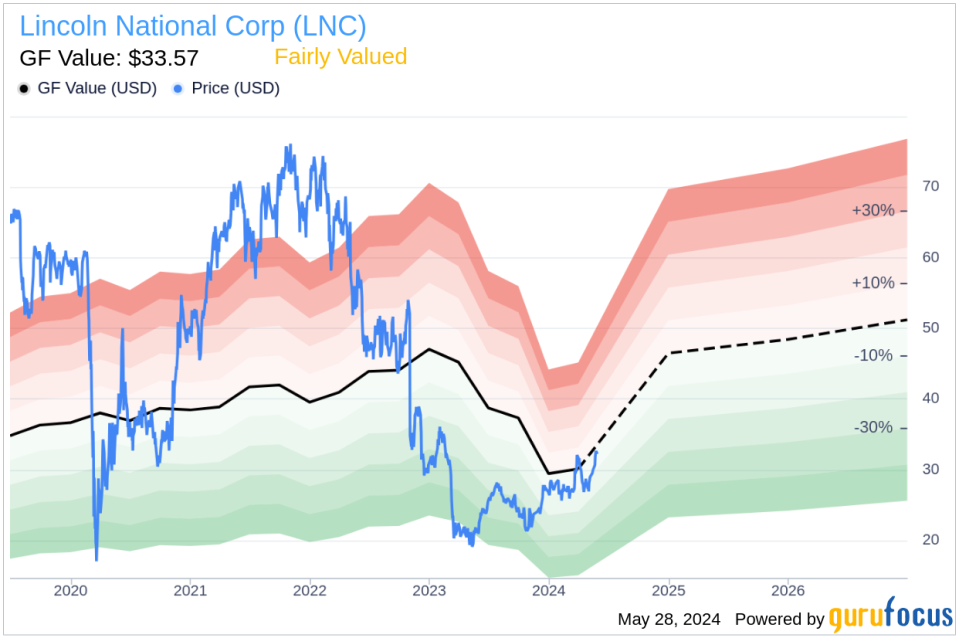 Insider Sale at Lincoln National Corp (LNC): EVP Sean Woodroffe Sells 55,127 Shares