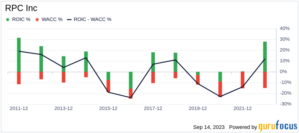 RPC Inc (RES): A Modestly Undervalued Gem in the Oil & Gas Industry?