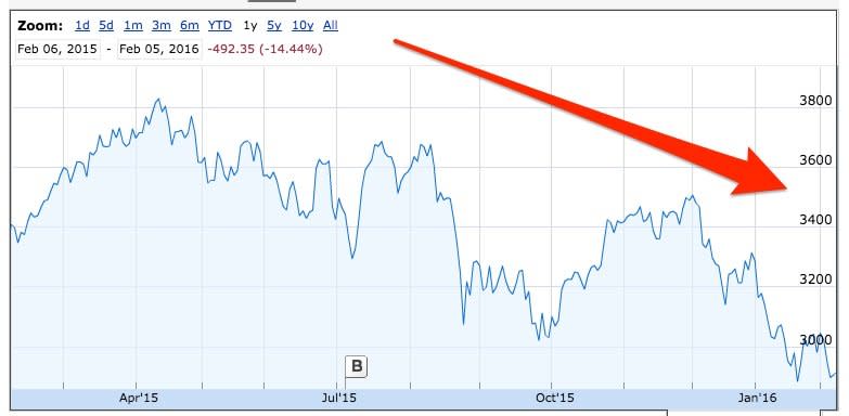 european stocks1