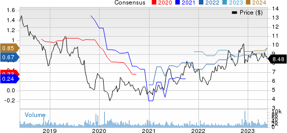 EZCORP, Inc. Price and Consensus