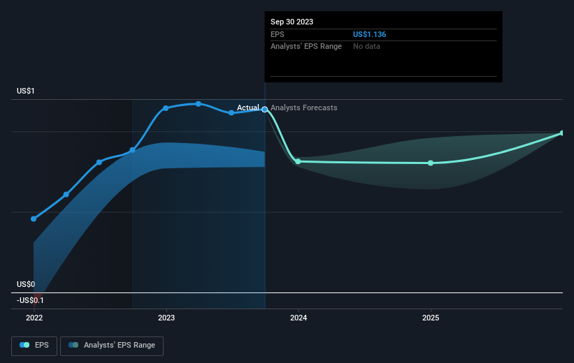 earnings-per-share-growth