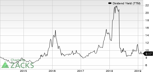 NuStar Energy L.P. Dividend Yield (TTM)